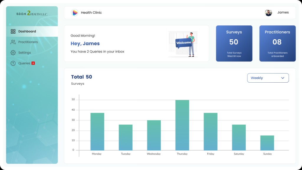 Admin dashboard with surveys and practitioners